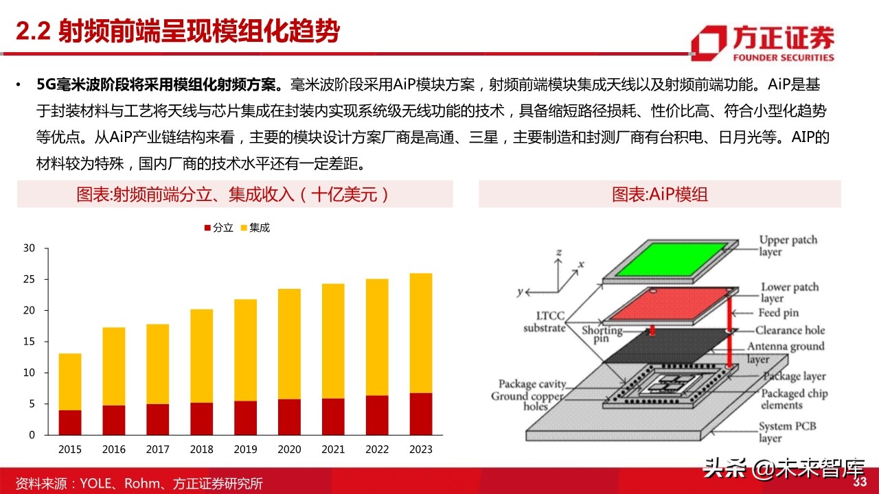 国产射频功率放大器PA行业深度研究