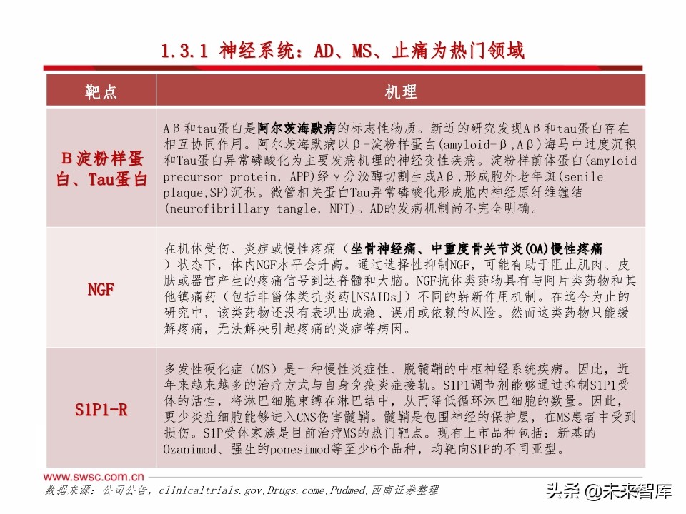 医药行业研发趋势研究：肿瘤和免疫协同，短期PD-1，长期双抗