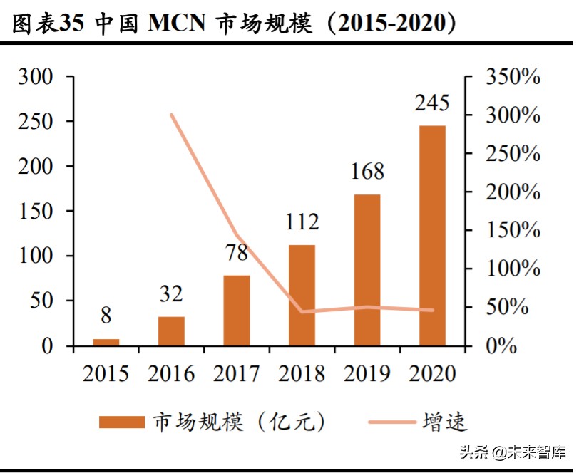 广告营销行业深度报告：埃森哲互动，2C超级平台动了2B巨头的奶酪