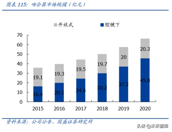 乐普医疗深度解析：布局心血管医疗全产业链，不断创新发展