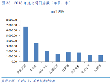 定制家具行业研究：全屋定制、整装和信息化成为行业发力点
