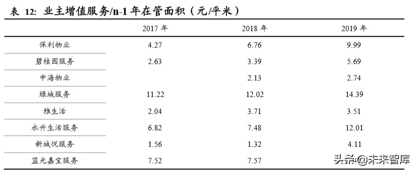 物业管理行业投资专题报告：以报表为鉴，觅行业龙头