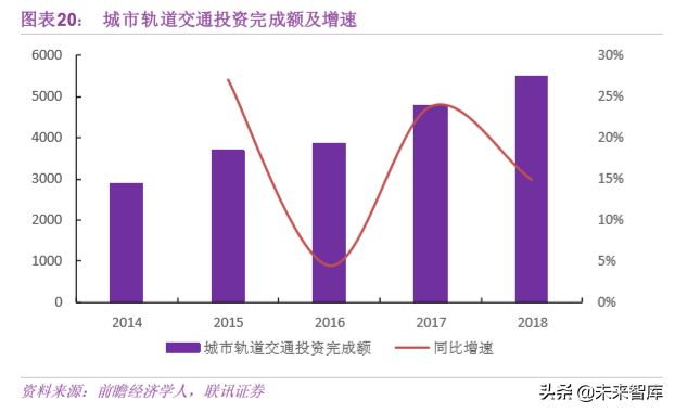 基建行业专题之中国中铁深度解析