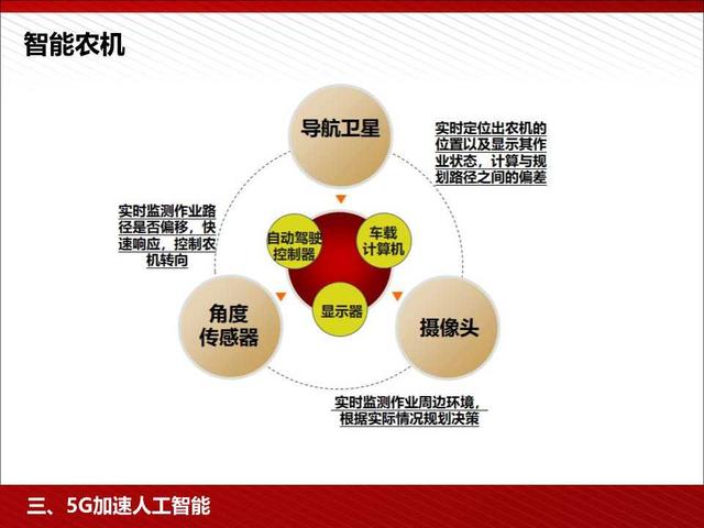 5G高颜值读本：5G为人工智能和智能制造赋能（98页PPT）