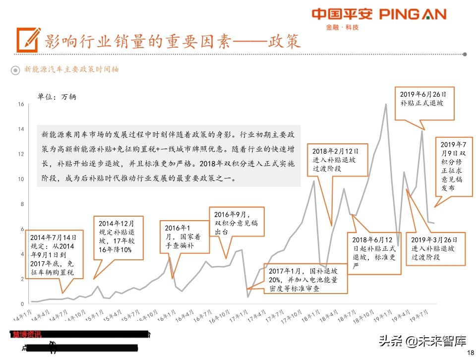 电动车产业链全景图（48页PPT）