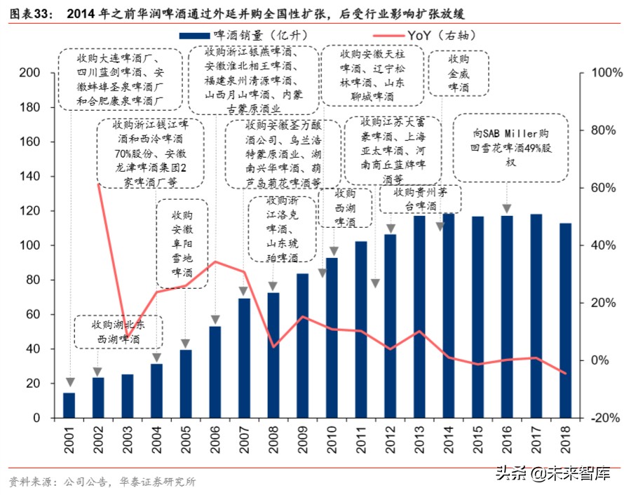 大消費產業集團戰略比較分析：華潤與復星