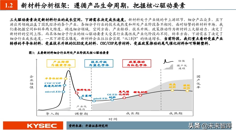 新材料中期投资策略：国产替代势在必行，新材料进入战略发展期