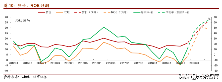 生猪养殖专题报告：长短扬镳，买在分歧