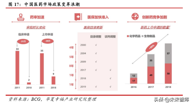 医药行业深度研究：科创板助力创新药企加快崛起