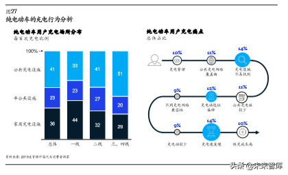 麦肯锡汽车消费者洞察：把握消费新动向，取胜车市下半场