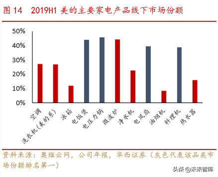 美的商业模式解析：一以贯之的强整合运营力成就美的
