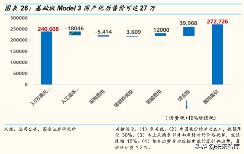 电动车需求专题报告：2020年新能源汽车有望维持高景气