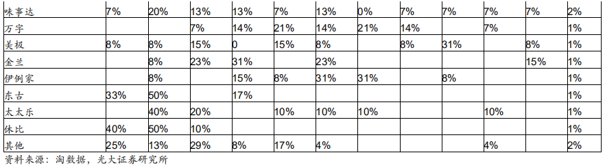 调味品行业深度报告：民以食为天，食以味为先