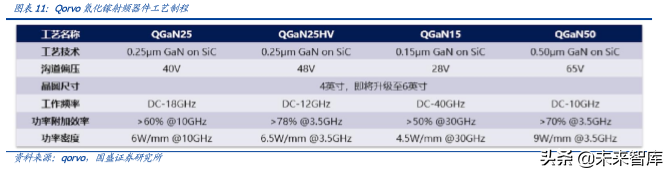 化合物半导体专题报告：5G推动射频行业飞速增长