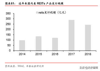 商业地产行业深度报告：陌上花开，运营为王
