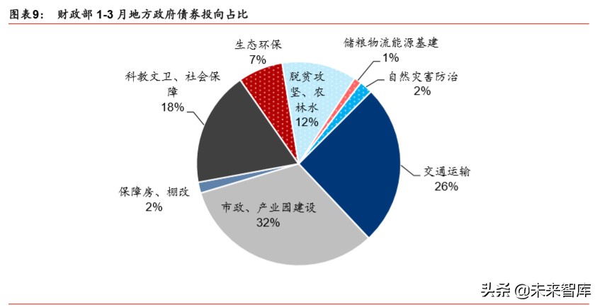 建筑建材行业深度报告：基建托底及旧改催生结构性机会