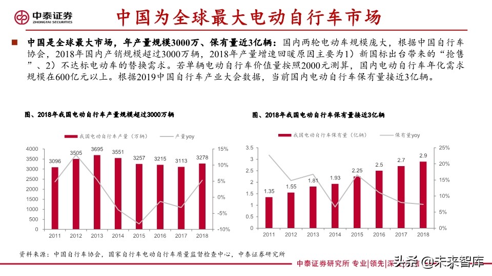 共享助力车专题报告：共享助力车放量在即，换电服务空间广阔