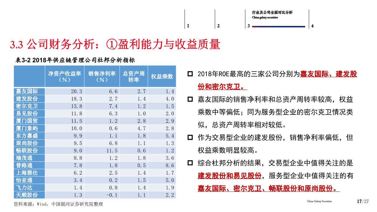 供应链管理服务行业分析