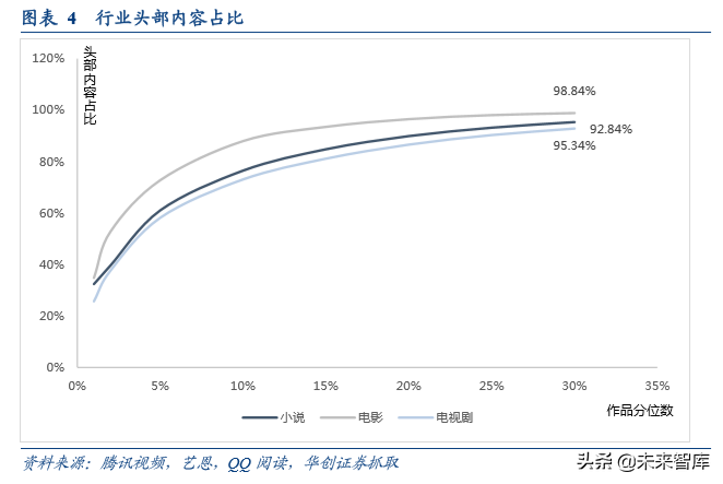 数字阅读行业发展逻辑和商业模式研究