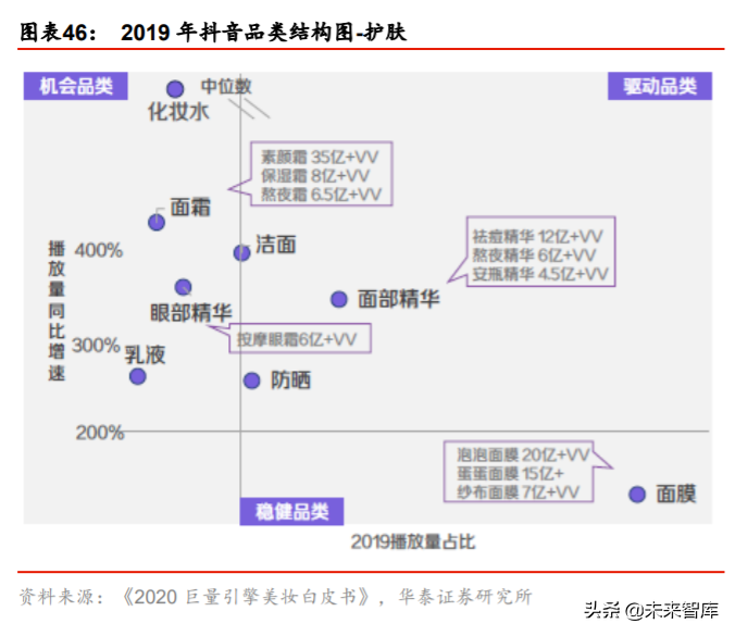 化妆品行业深度报告：景气延续，国货迎来高光时刻