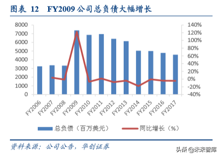 办公用品行业中美对比分析