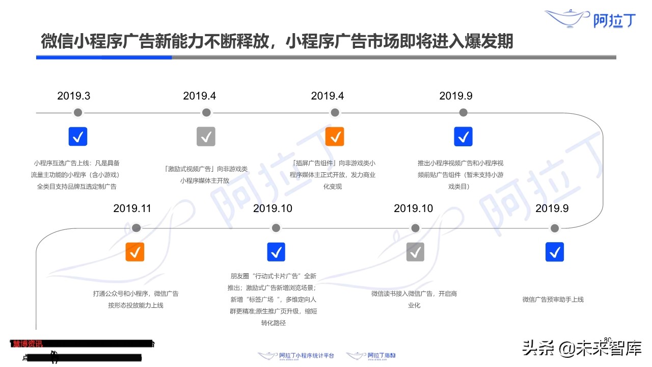 小程序互联网发展白皮书2019