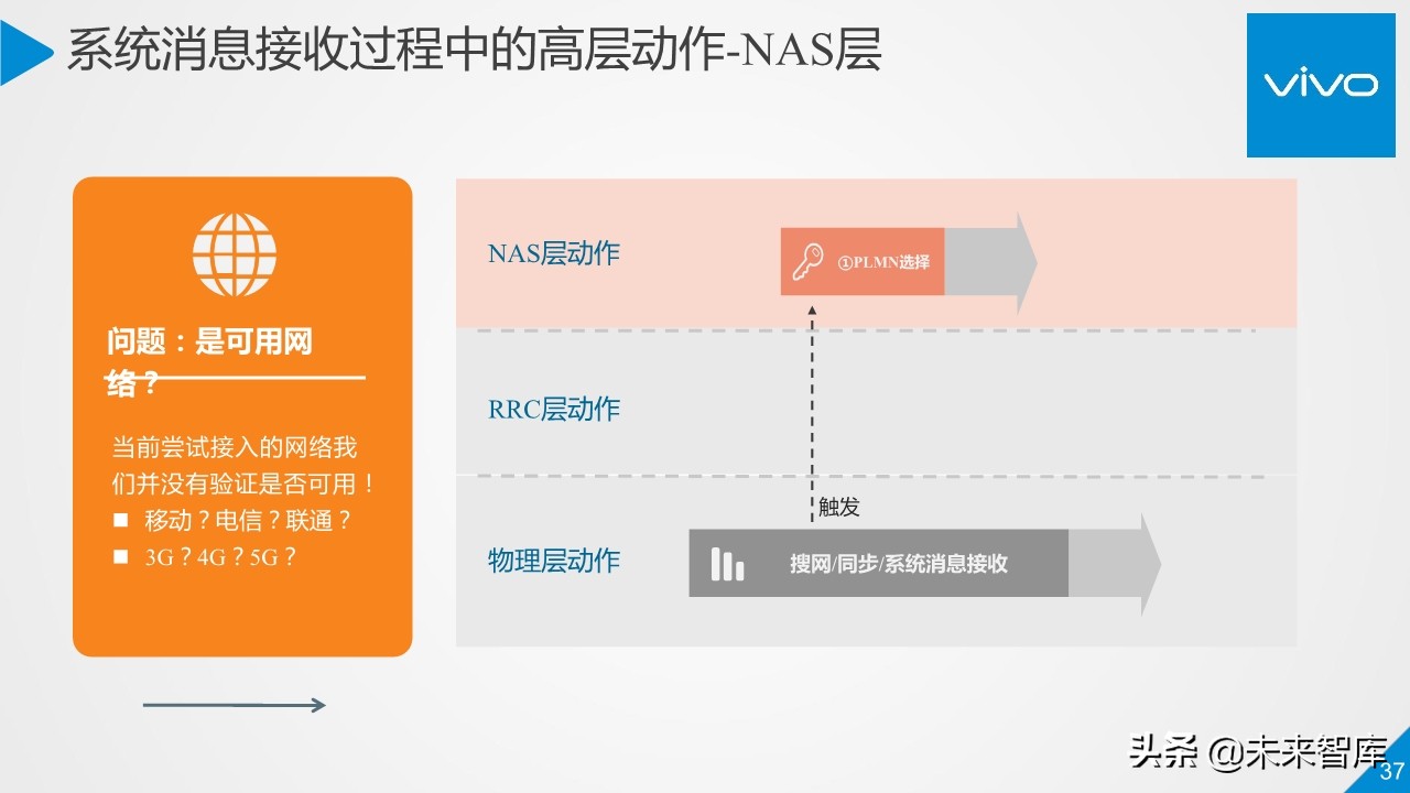 5G行业与技术高端报告：移动通信系统观