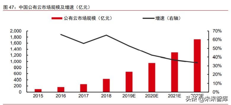 数字化前瞻研究：数字新基建，数字生态，数字经济