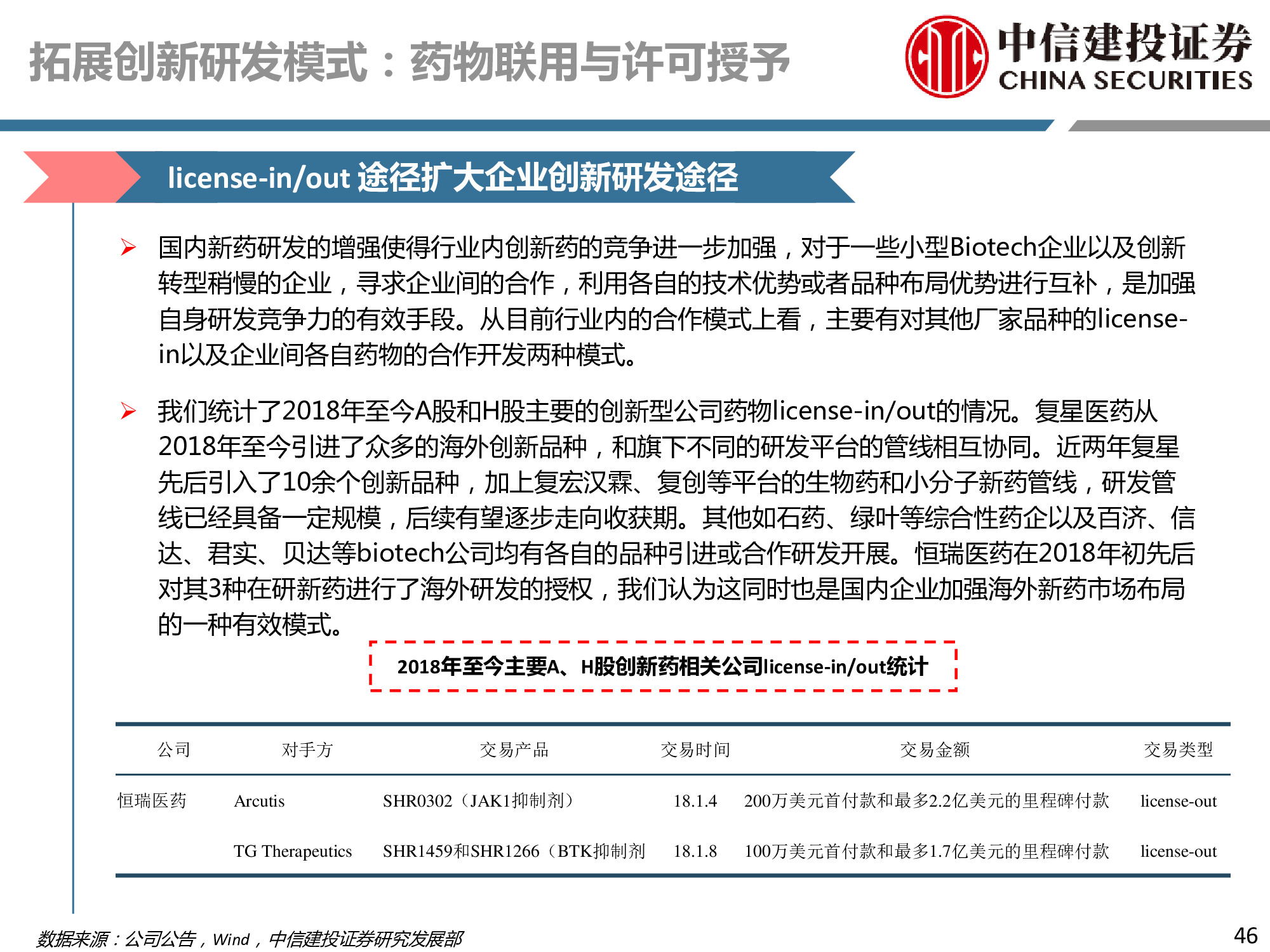 医药行业深度研究：研发、竞争格局、创新模式