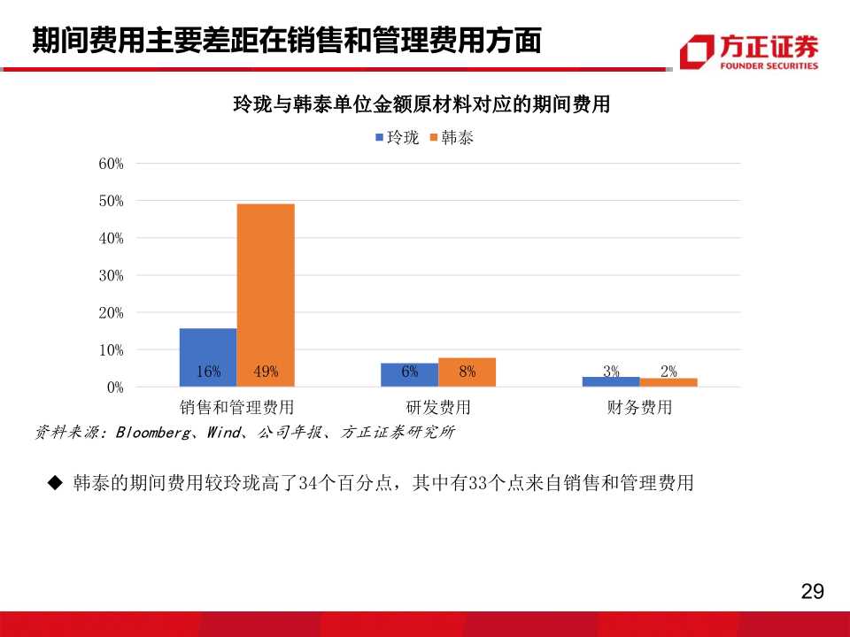 轮胎行业专题报告：玲珑VS韩泰，挖掘核心竞争力