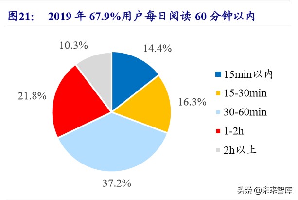 在线阅读行业专题报告：走进5G时代，付费+免费迎来变现新周期