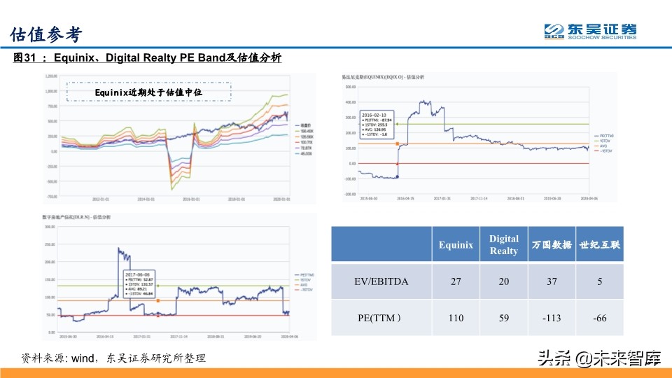 IDC行业龙头企业Global-Swtich深度解析及相关投资机会分析