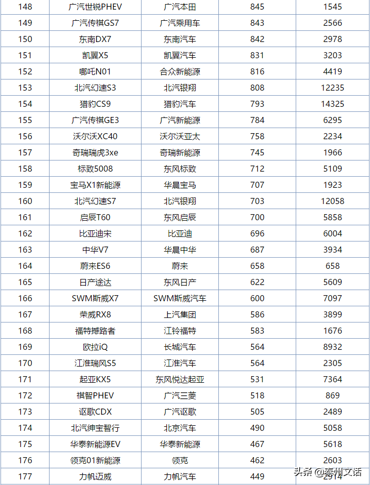 6月各类型汽车销量排行榜，你最中意哪一款？