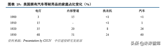 从美国消费史看中国消费市场的三大变迁