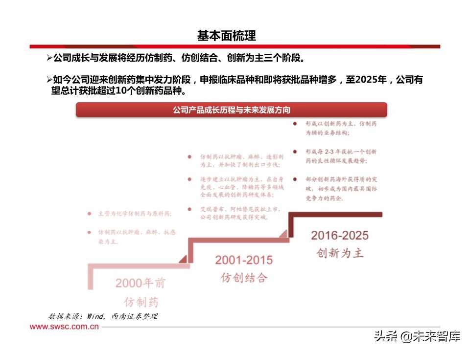 稀缺的医药创新王者：百页PPT深度剖析恒瑞医药