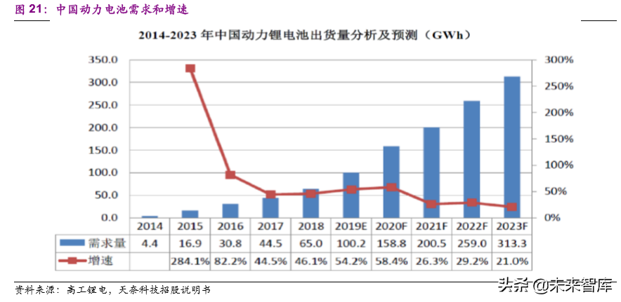 化工行业前瞻报告：后工业化时代的中国化工企业成长之路
