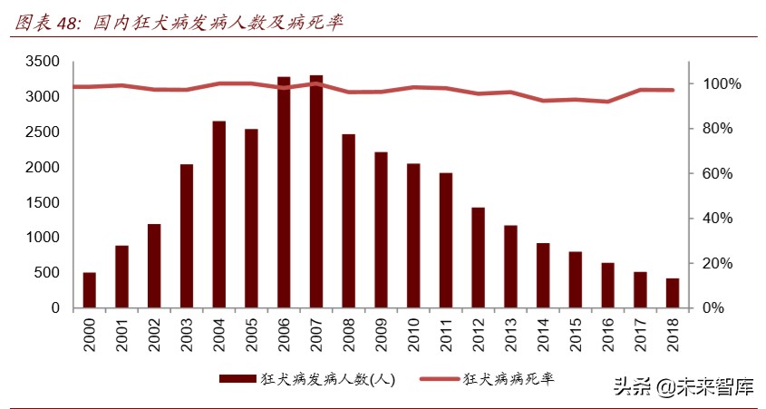 医药行业专题报告：疫苗行业迎来产业升级新时代