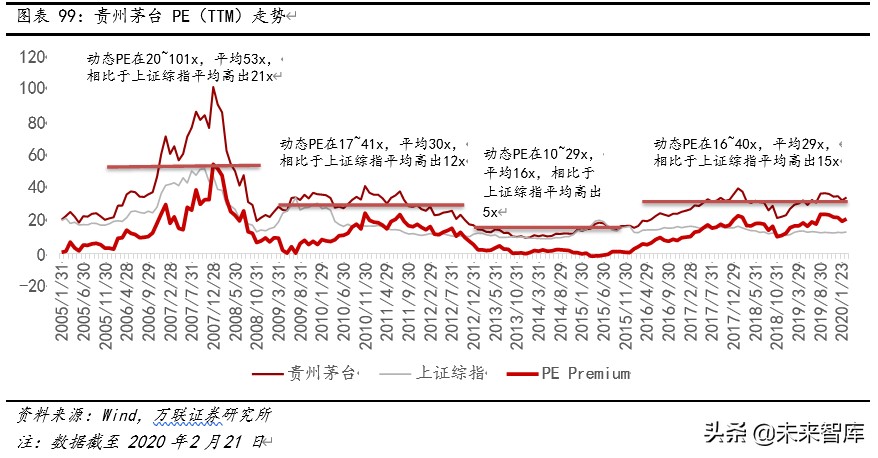 贵州茅台深度解析：工匠精神打造液体金字塔