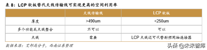 液晶高分子LCP行业深度研究报告