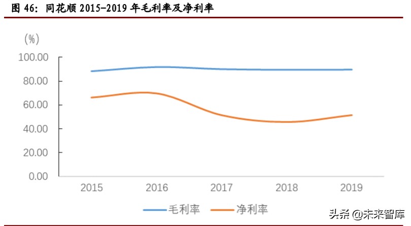 计算机行业年中投资策略报告：关注网安、云计算和金融科技