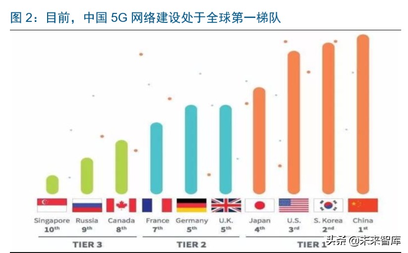 5G产业链转债全梳理