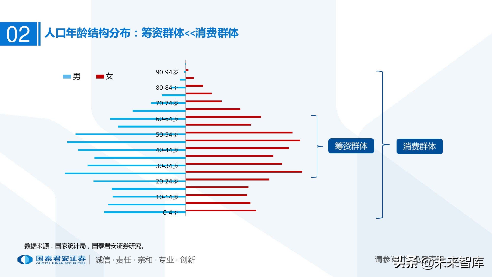 110页PPT深度解析医疗体系变革新时代