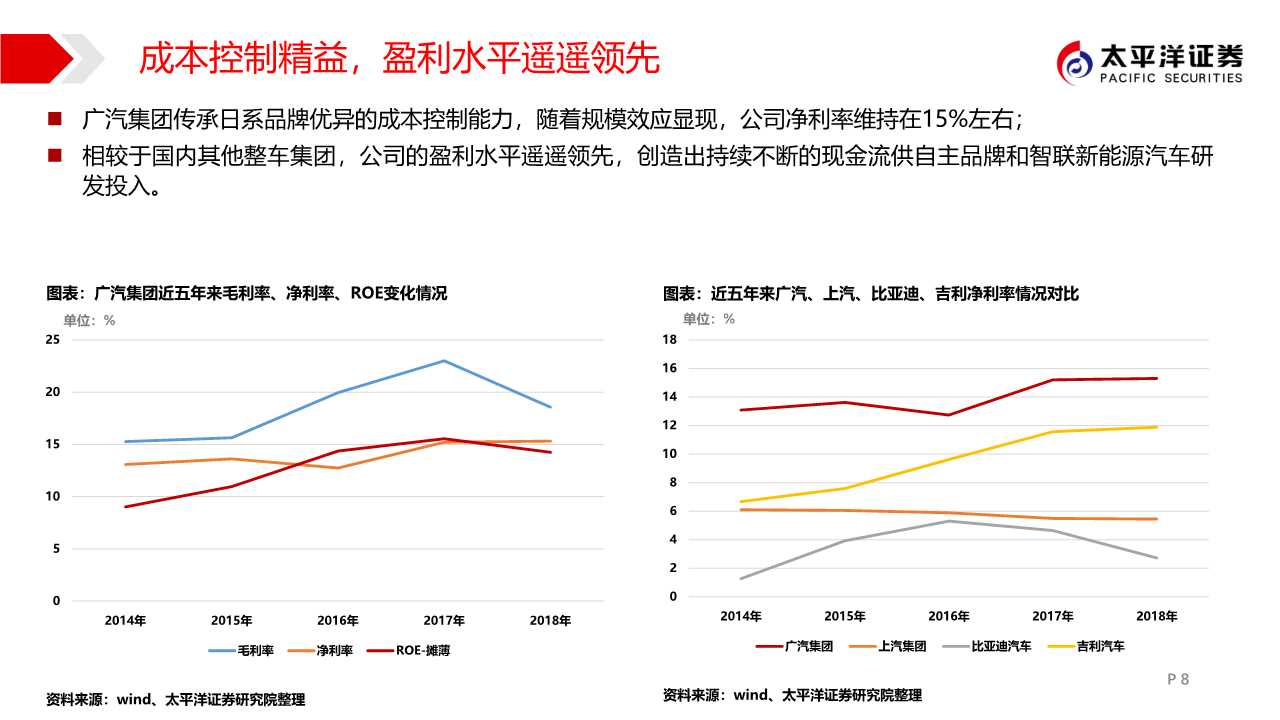 广汽集团专题报告：匠心雕琢，日系腾飞