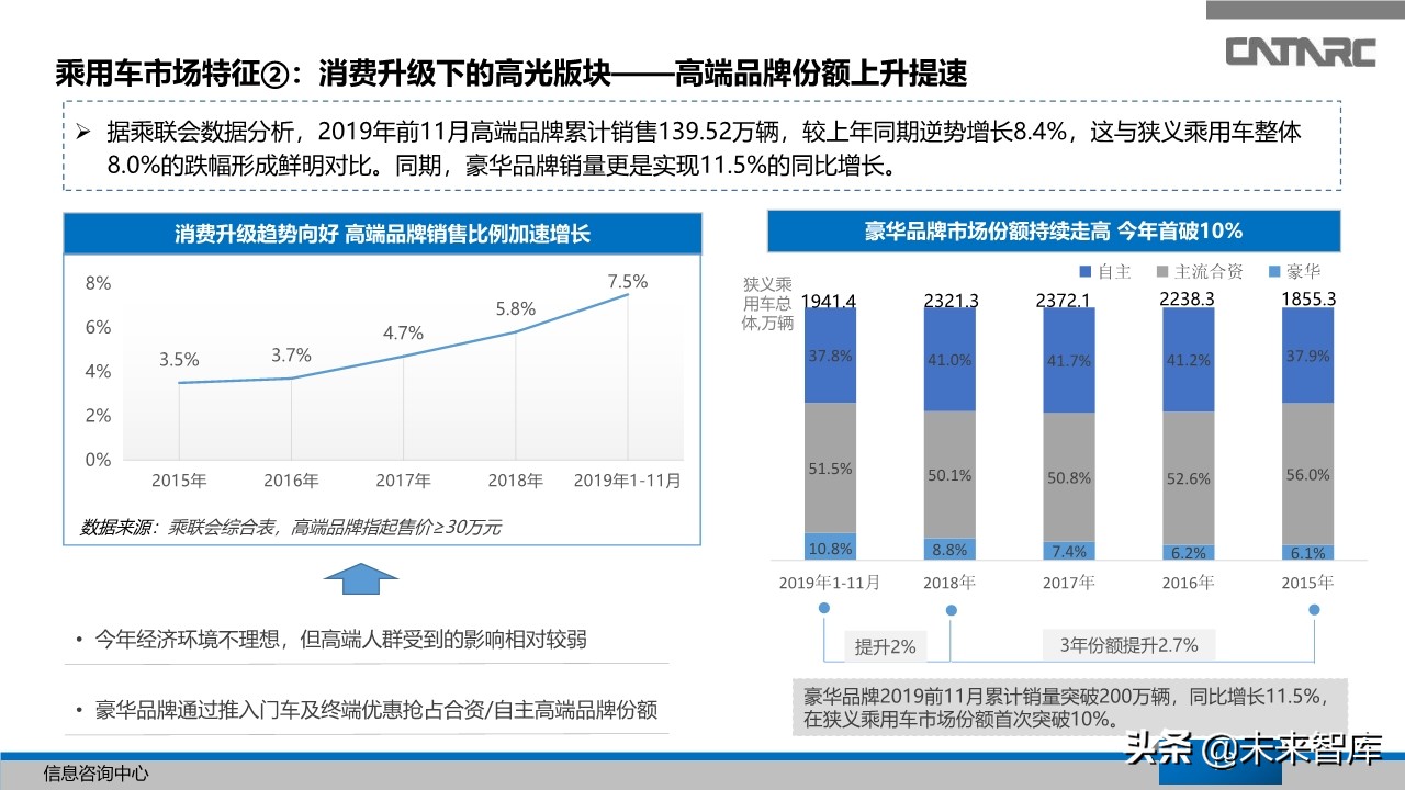 中国汽车产业2019年总结及2020年展望