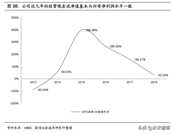 基建龙头中国铁建深度研究