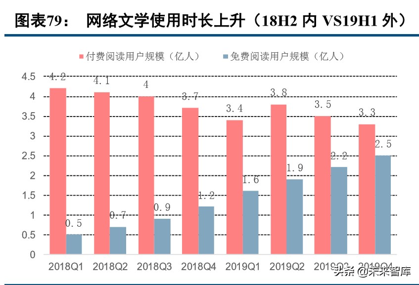 数字内容行业2019年综述及2020展望：顺势而为