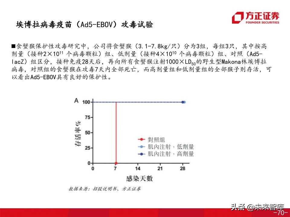 医药生物专题之康希诺生物深度解析（138页PPT）