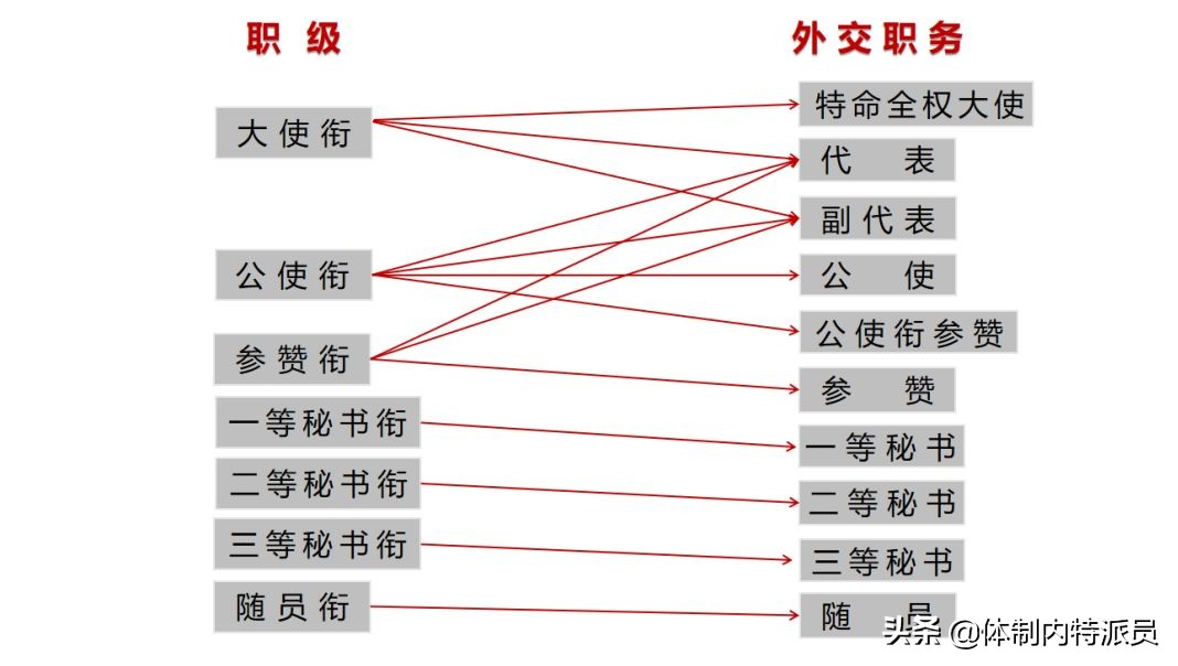 外交部发言人什么级别 外交部的职位排序