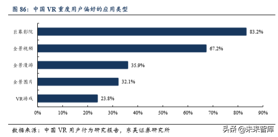 5G助力VR/AR崛起，产业链相关机遇分析（80页）