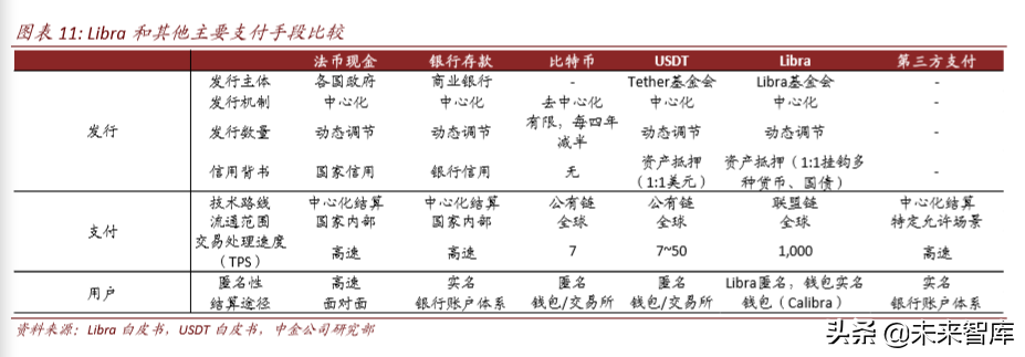 区块链与数字货币深度解析：科技如何重塑金融（103页）上篇